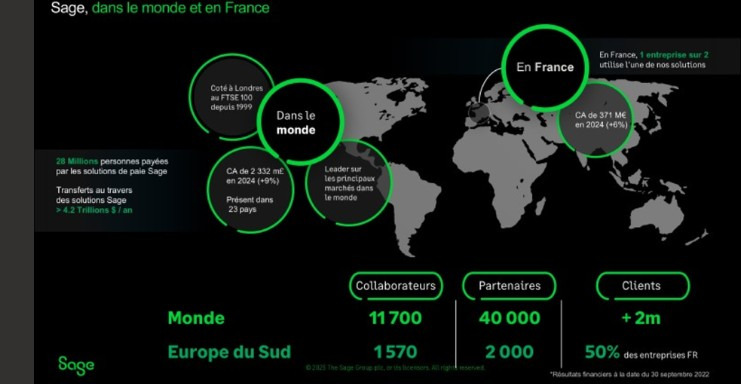 Sage dans le monde et en France